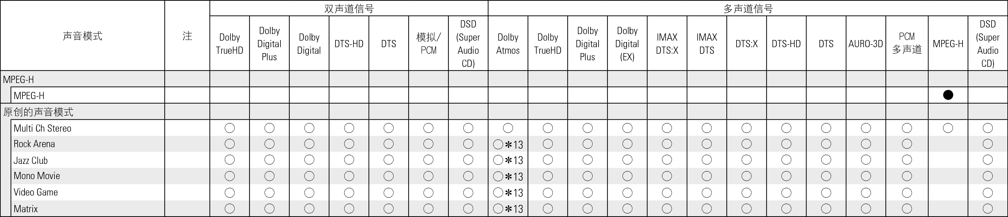 Tsignal & Csound3 X68